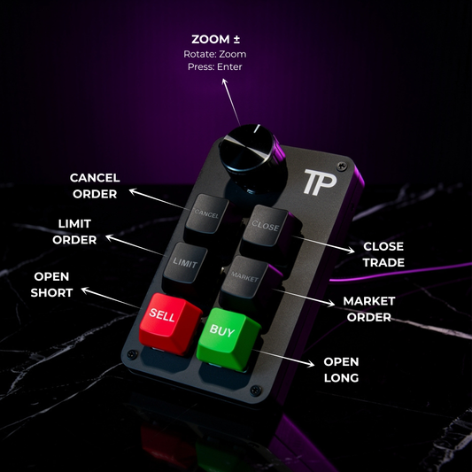 Trading Keyboard