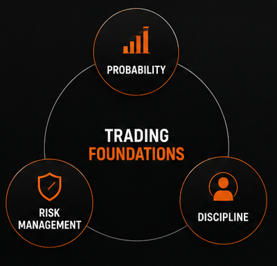Trading Foundations