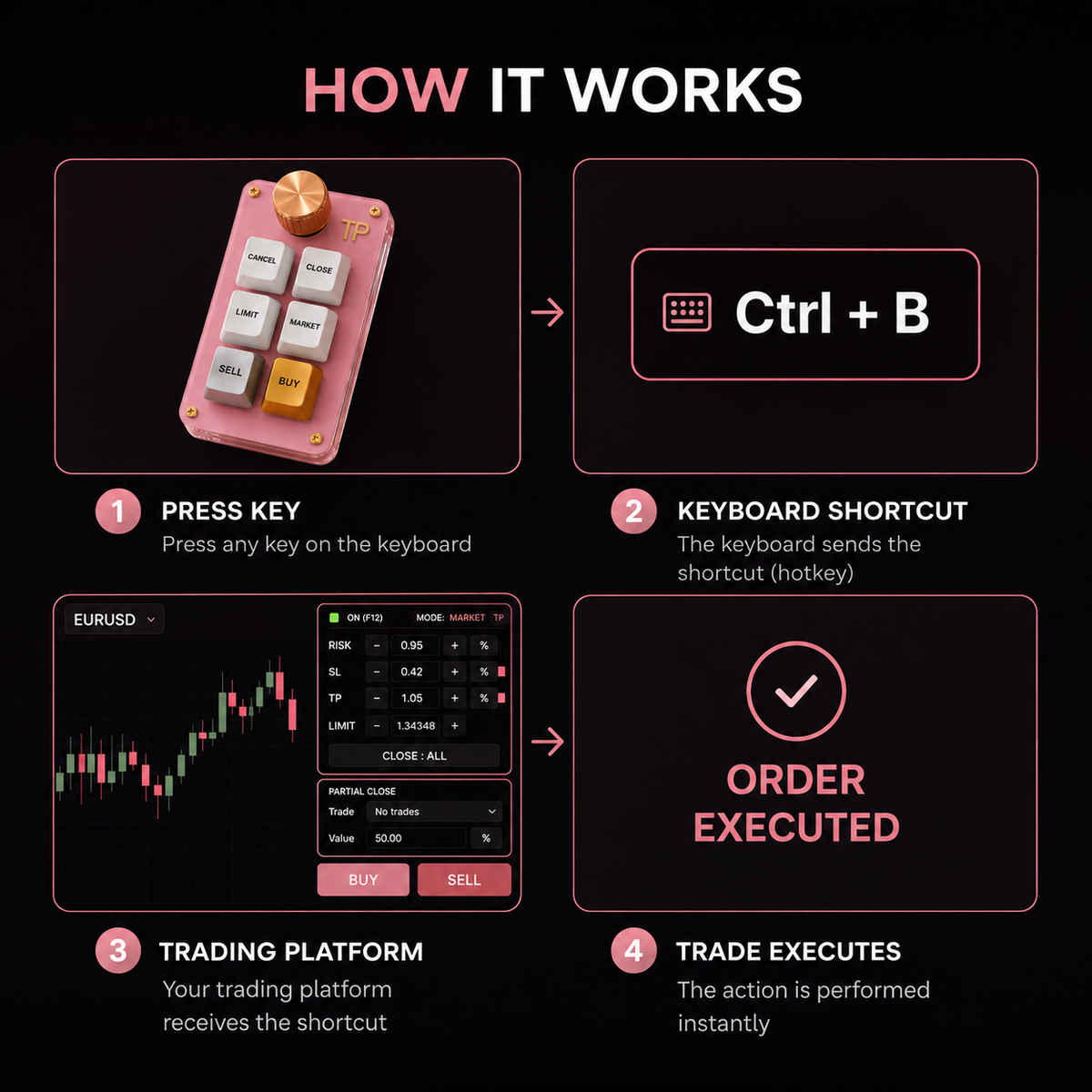 Pink Trading Keyboard