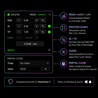 MT5 Control Panel