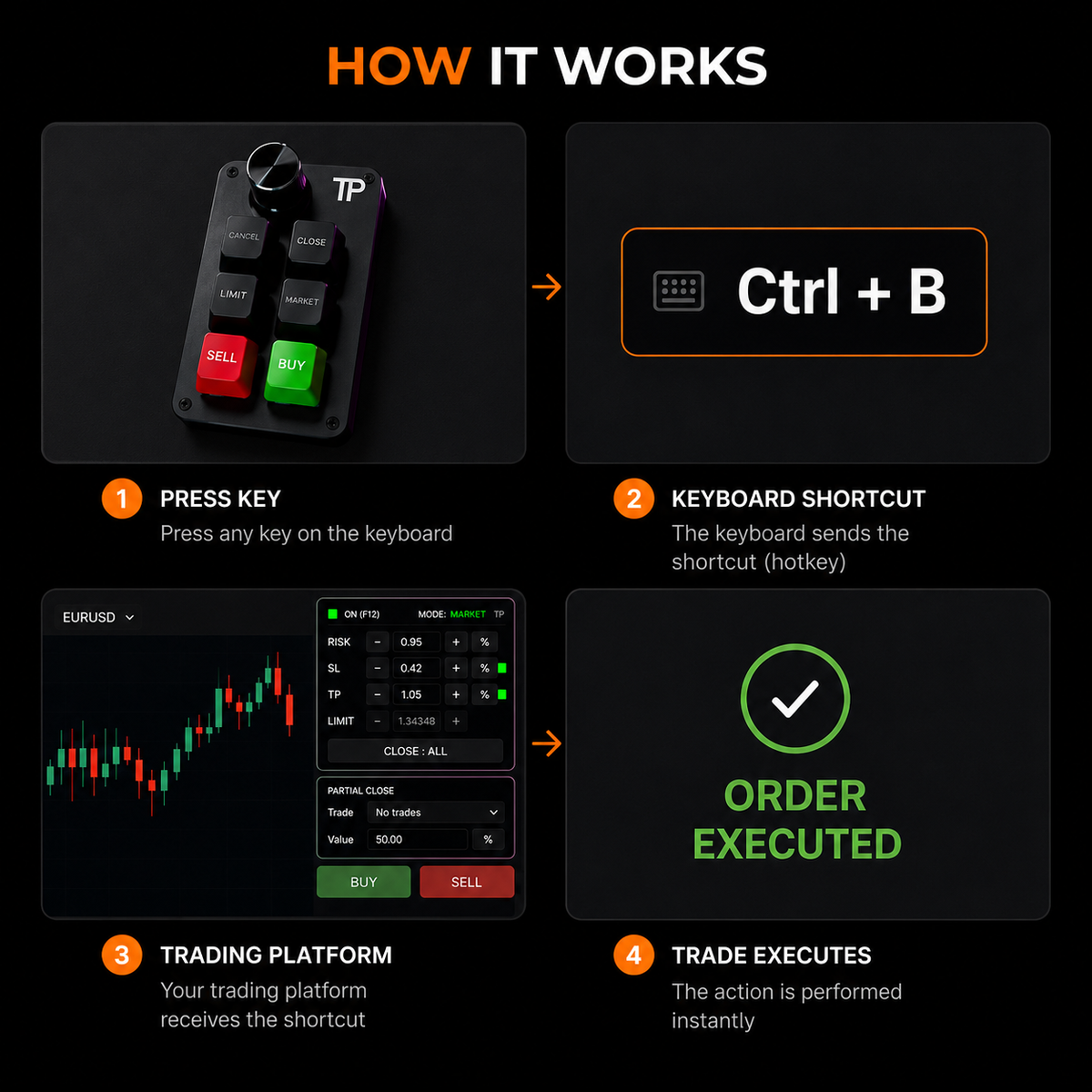 Trading Keyboard