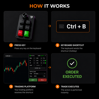 Trading Keyboard