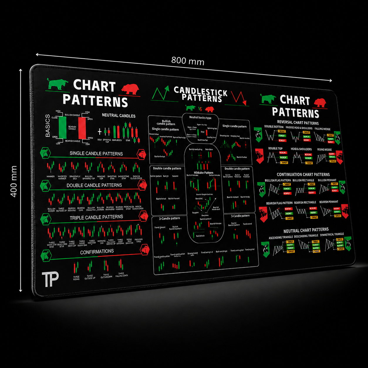 Trading Desk Mat XL