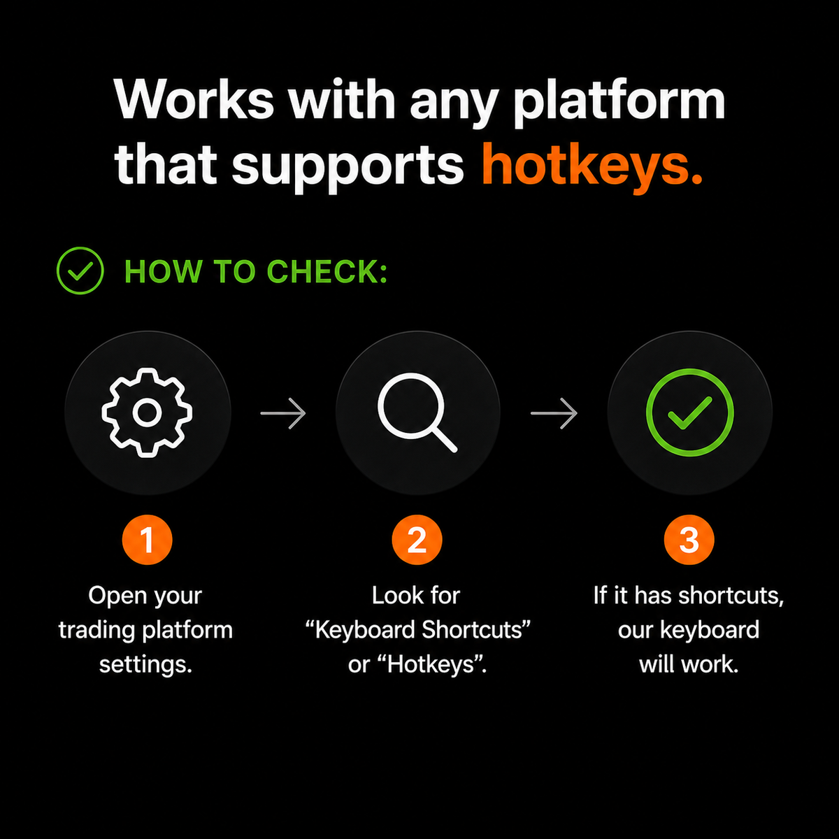 Trading Keyboard