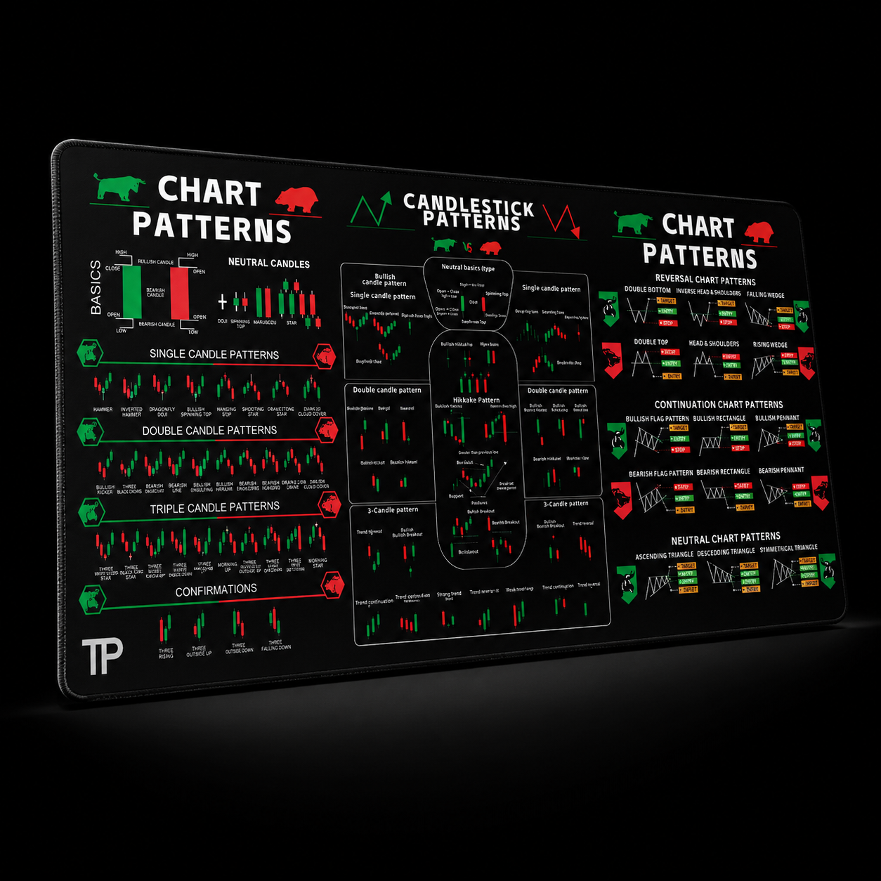 Pro Trading Desk Mat