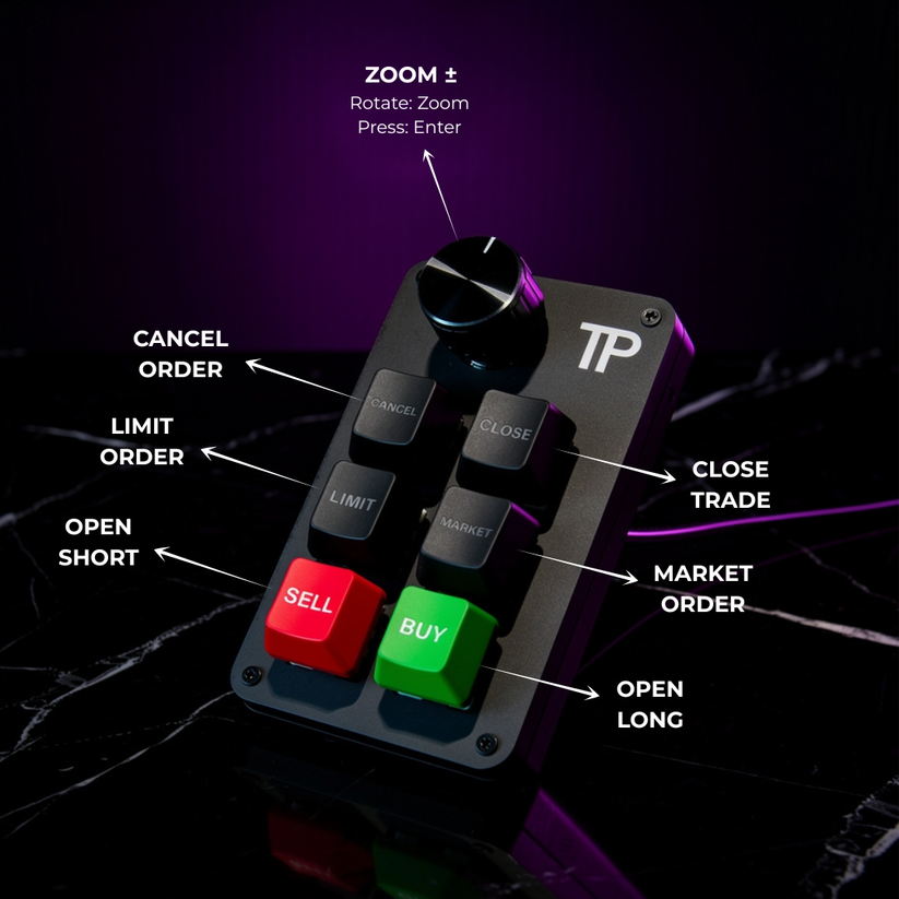 Tp Open Trading Keyboard – TP