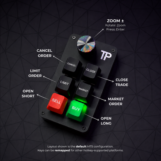 Trading Keyboard