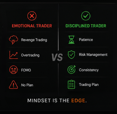 Trading Psychology