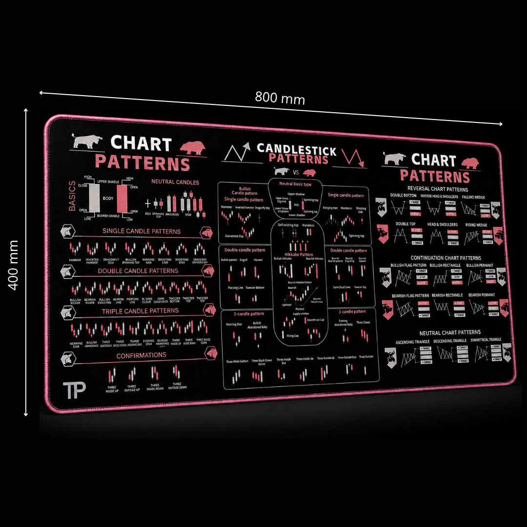 Pink Pro Trading Desk Mat