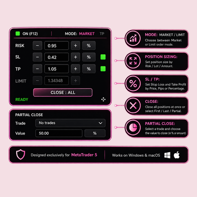 MT5 Control Panel